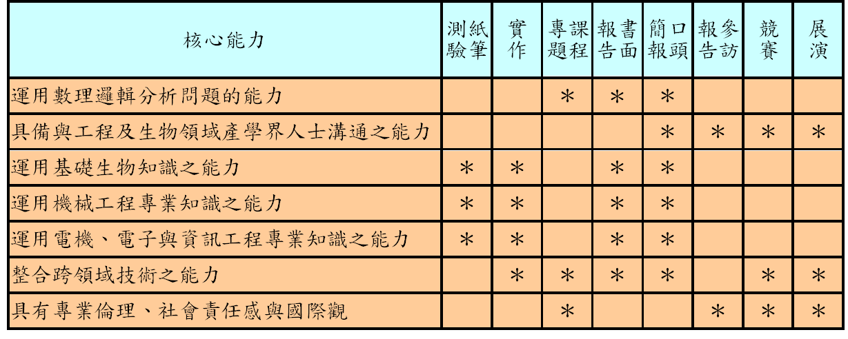 核心能力